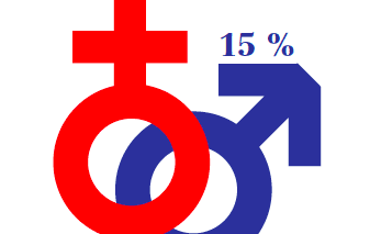 Fisheye Magazine | SONDAGE IFOP : Les femmes plus passionnées de photo que les hommes