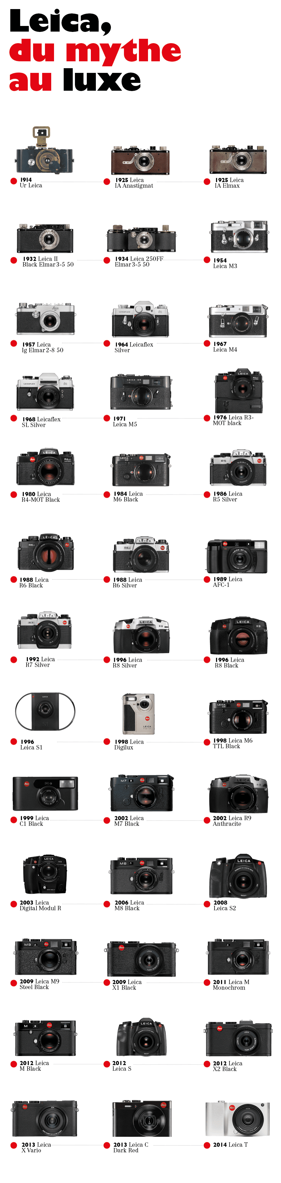Infographie_leica