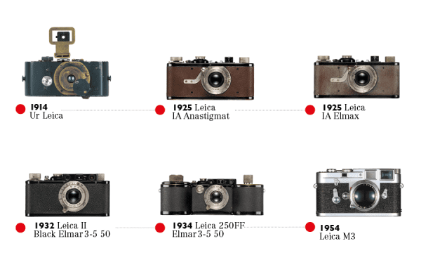 Fisheye Magazine | Fisheye #7 : 100 ans de Leica en 40 appareils