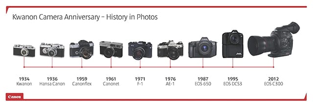 Appareil photo Konica autoreflex TC avec objectif konica - Photo, audio & vidéo